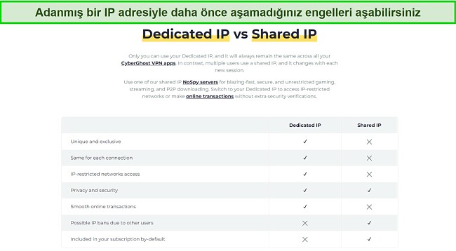 CyberGhost Ayrılmış IP Bilgileri ile Engellenmiş Bir VPN'i D&uuml;zeltmenin Kolay Yolları